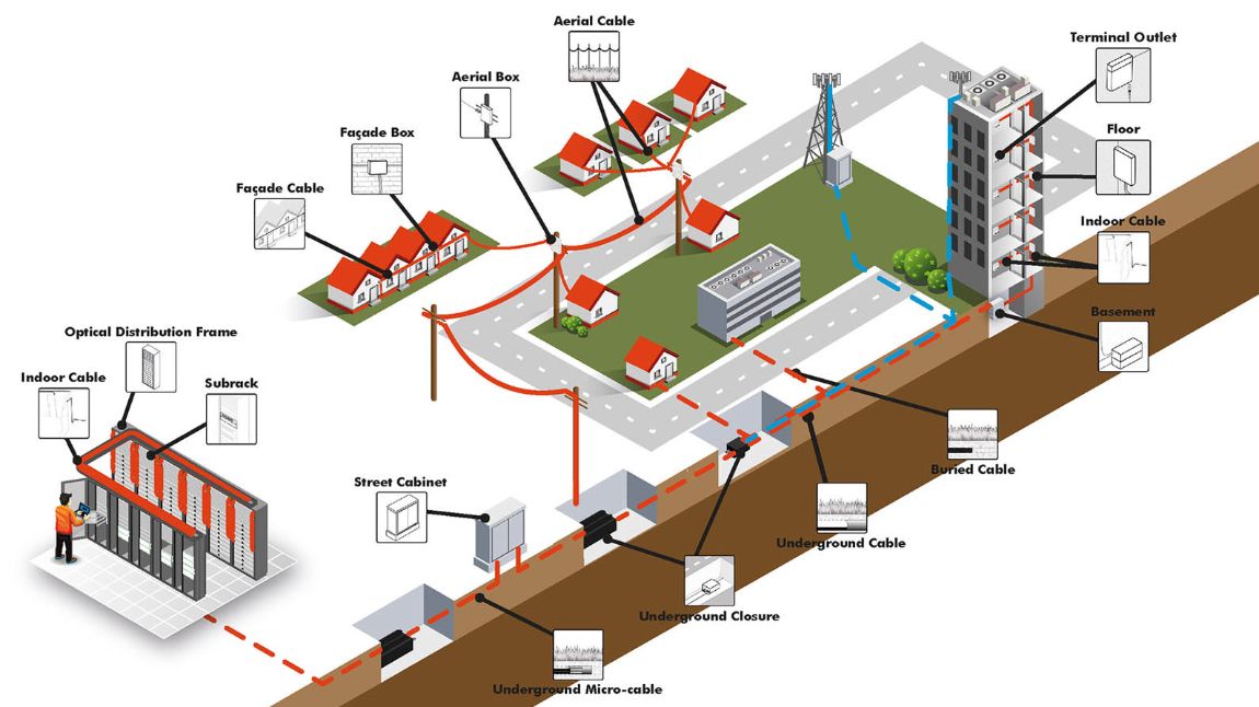 Nexans Fibre networks
