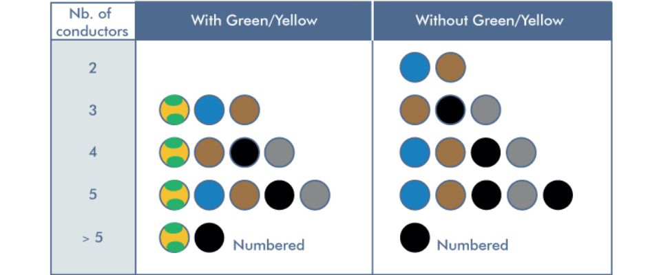 Colour code acc. to HD 308 S2