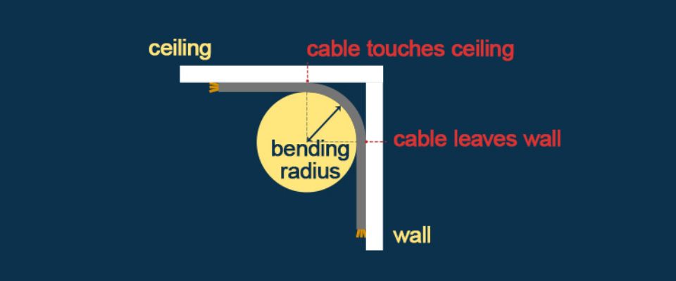 How to bend cable in a corner of wall and ceiling